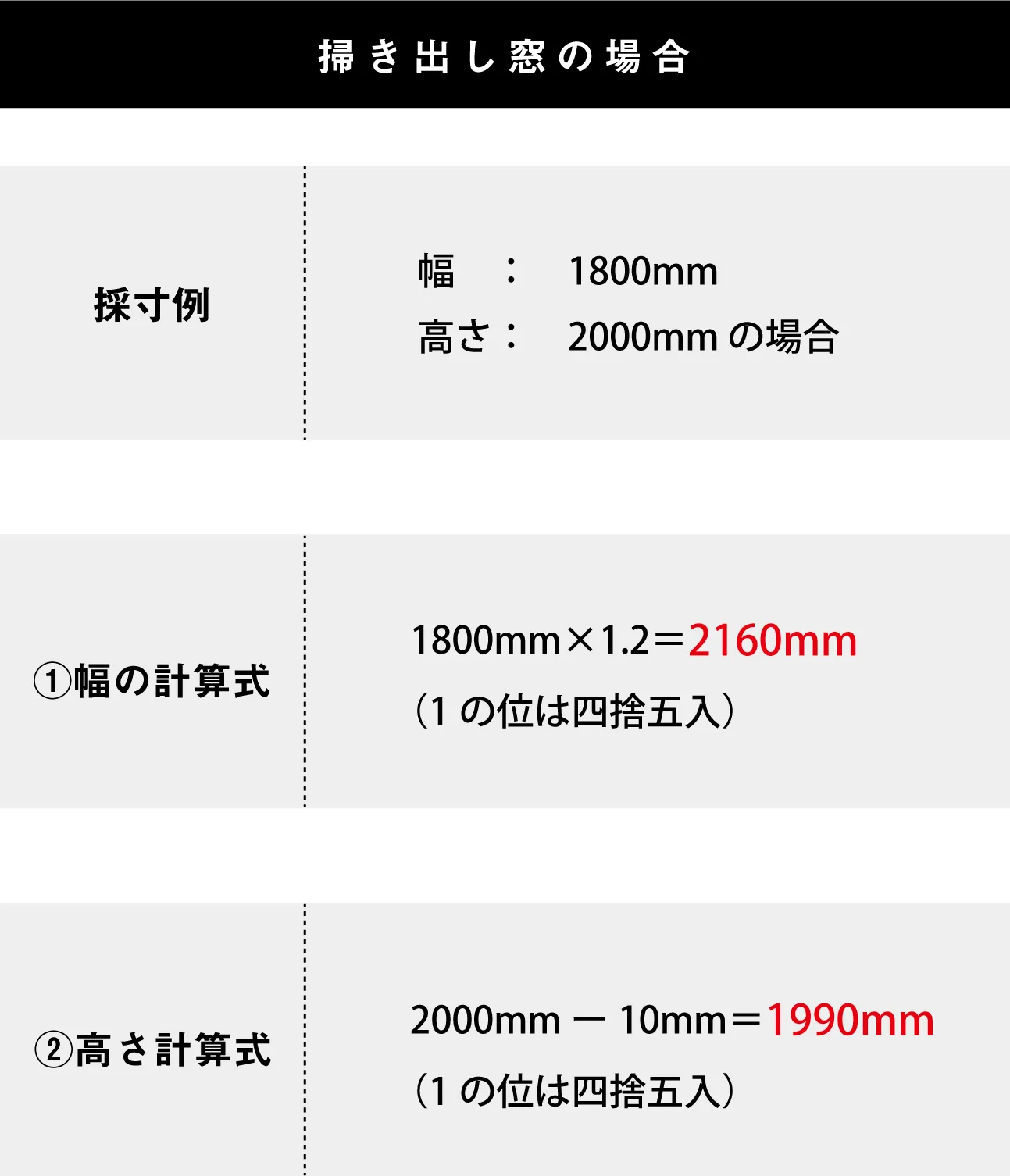 掃き出し窓の計算方法