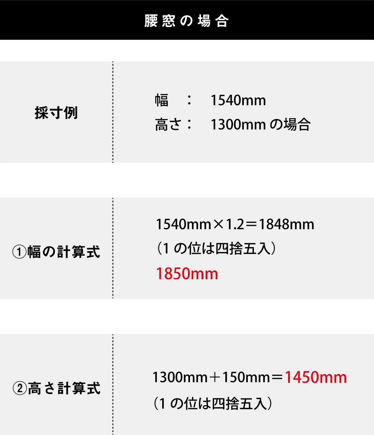 腰窓の計算方法