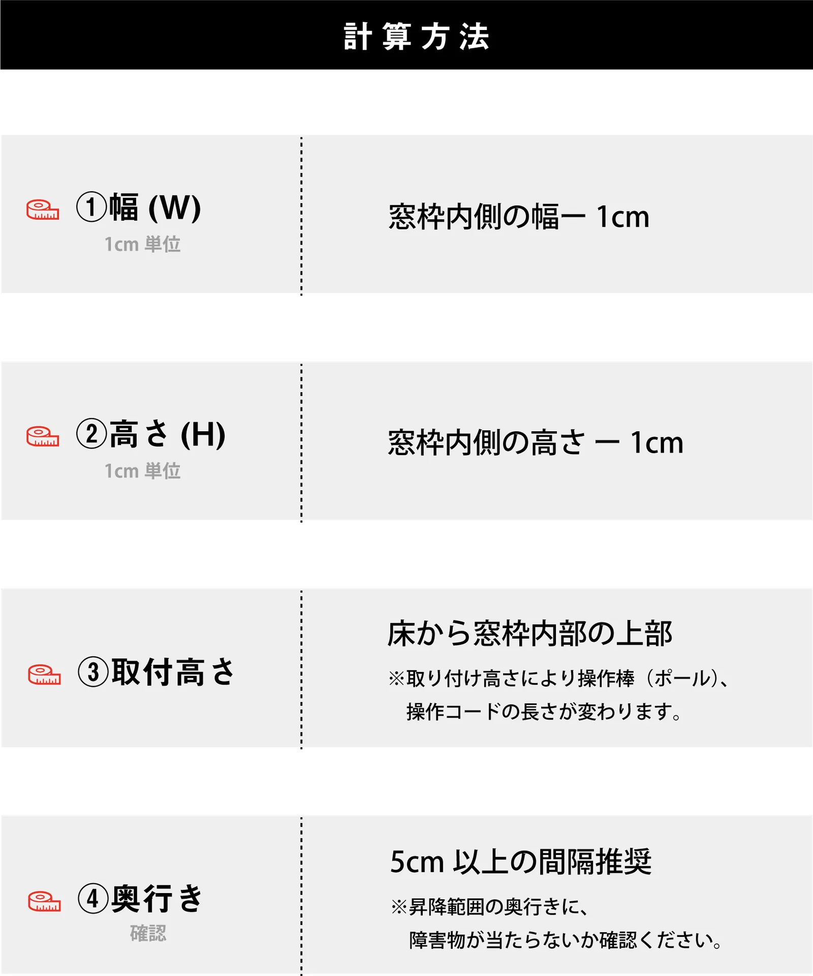 計算方法