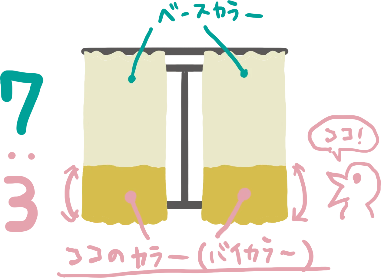 バイカラーの割合を示した画像